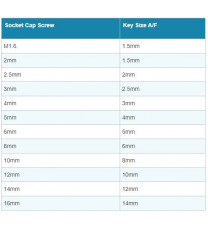 Allen Key for M1.5 Bolts