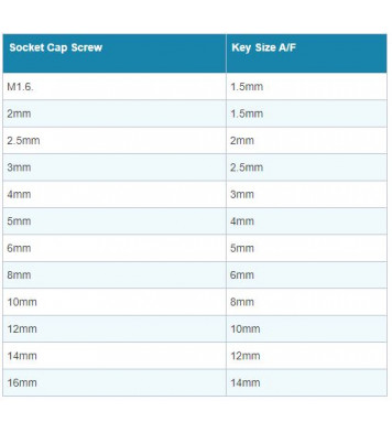 Allen Key for M10 Bolts